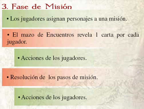 Resumen de la fase