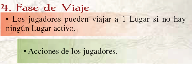 Resumen de la Fase