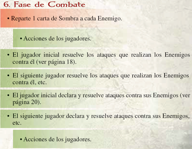 Resumen Fase de Combate