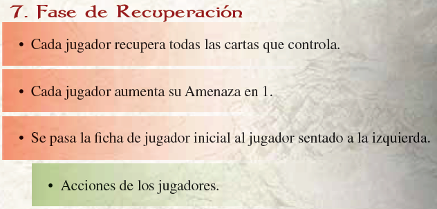 Resumen de la fase