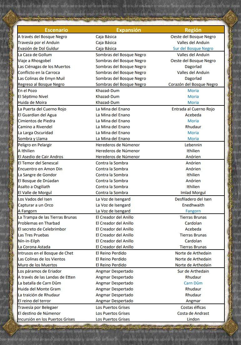 Tabla Escenarios
